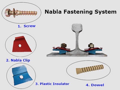 nabla fastening system