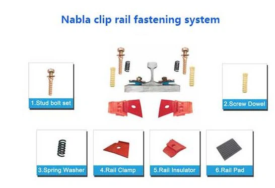 rail fastening rail fastening