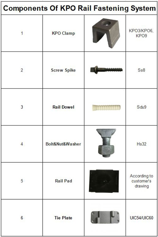 KPO fasteners KPO fasteners